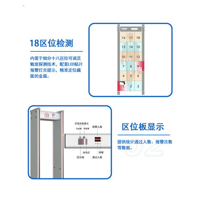 区位板显示测温型金属安检门