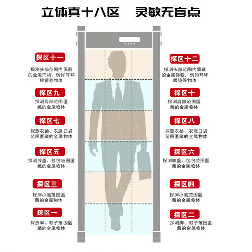 18区位通过式金属安检门